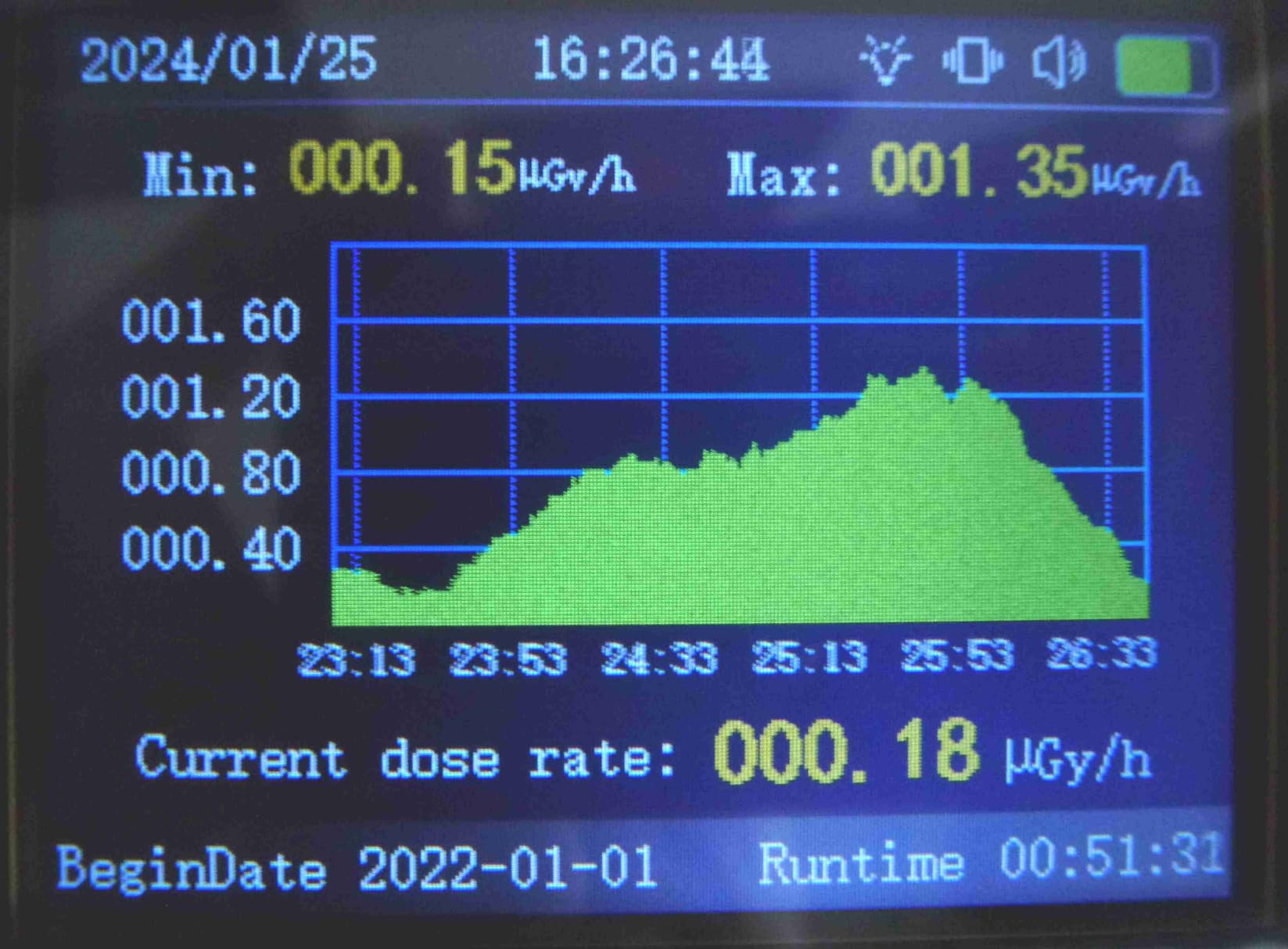 Jadeshay Installation Électrique compteur Geiger LCD 1100 mAh