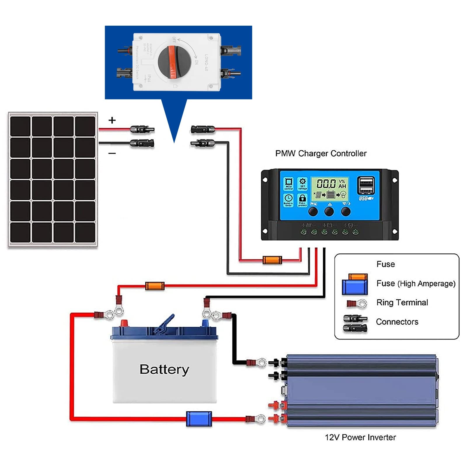 Jadeshay Isolateur solaire interrupteur sectionneur DC 32A 1200V IP66