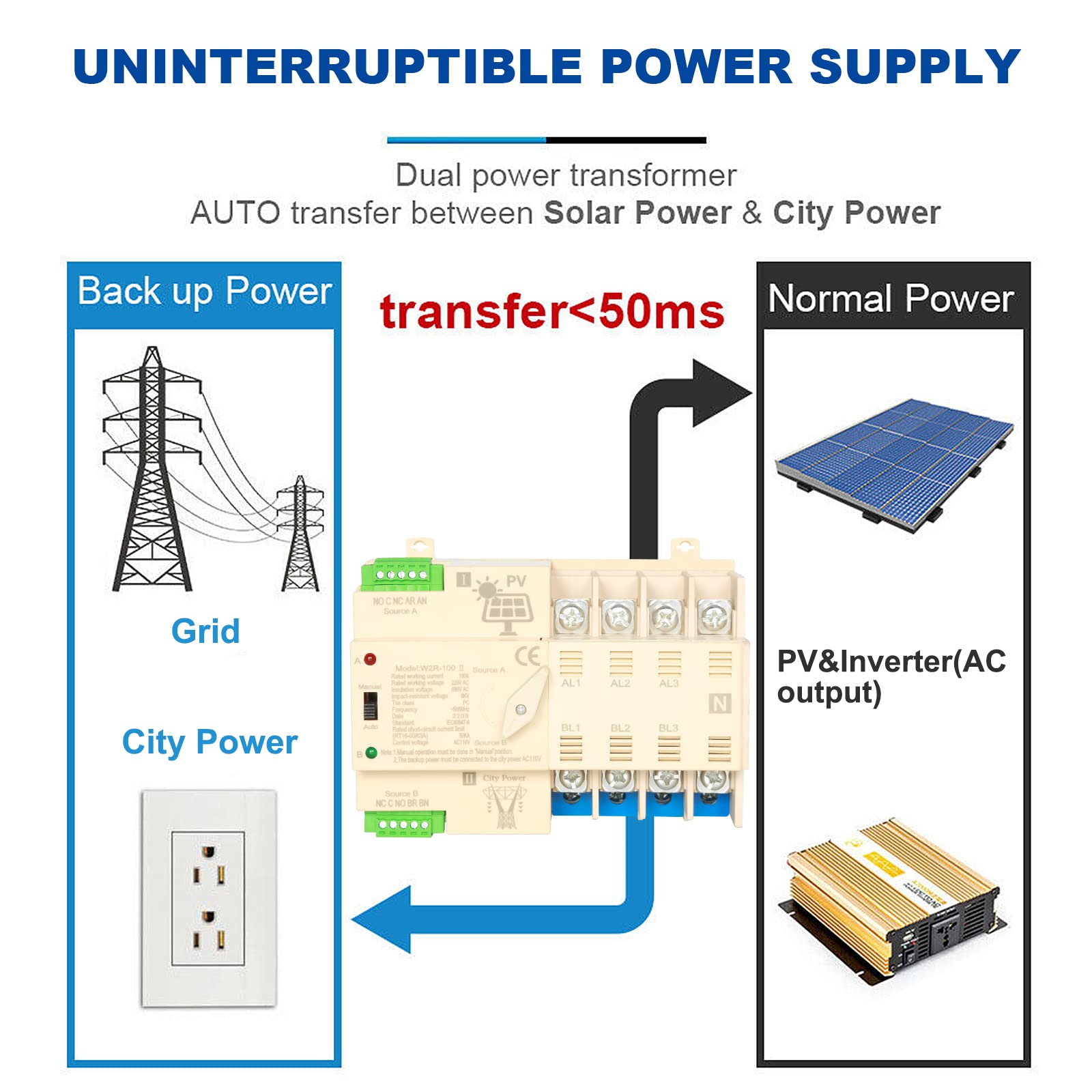 Jadeshay commutateur transfert automatique 4P 100A rail DIN